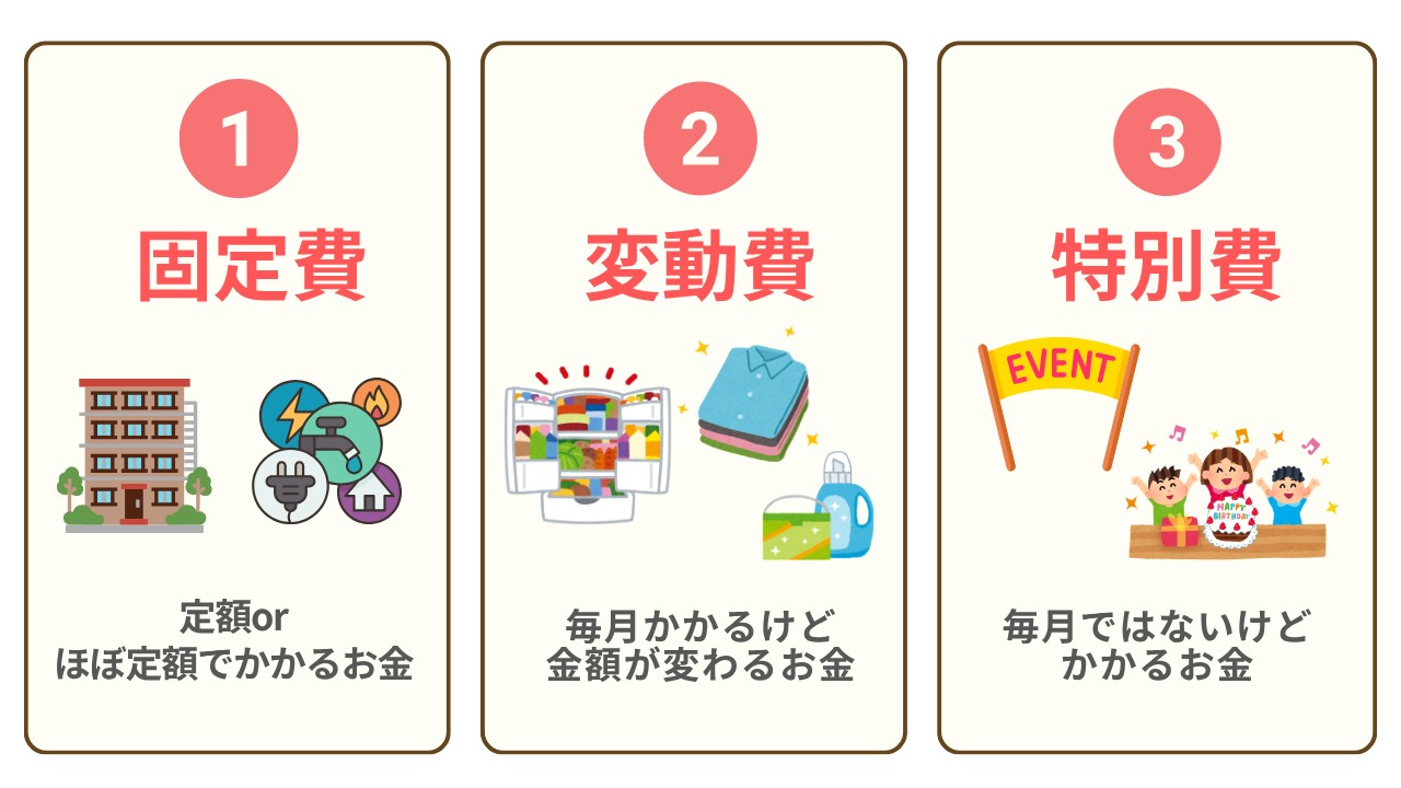 支出を3つに分ける(固定費・変動費・特別費)