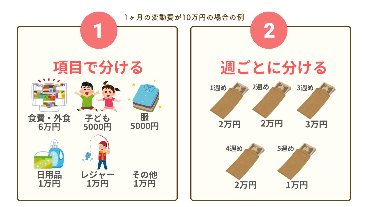 変動費は予算を立てて(項目で分ける・週ごとに分ける)