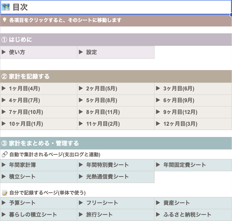 家計簿セットの全体（目次シート）