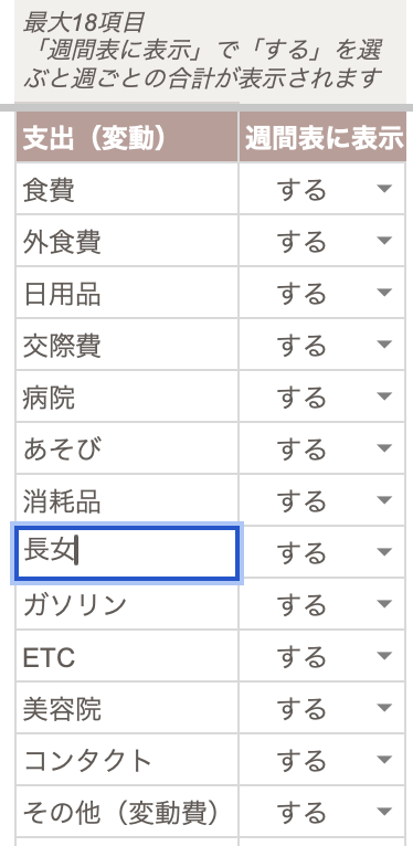 項目を書き換えているところ