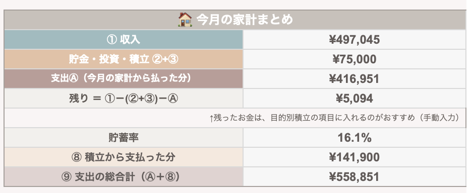 今月の家計まとめ