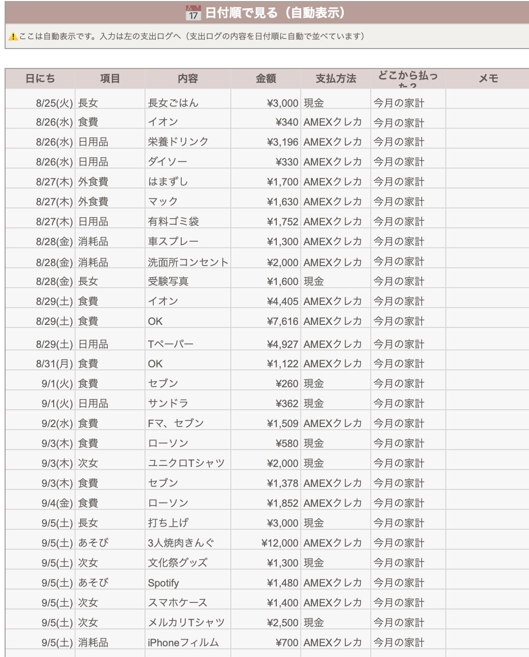 日付順で見る