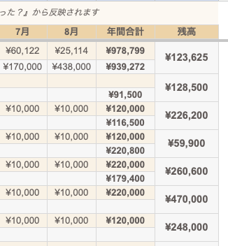 項目ごとの積立と使用