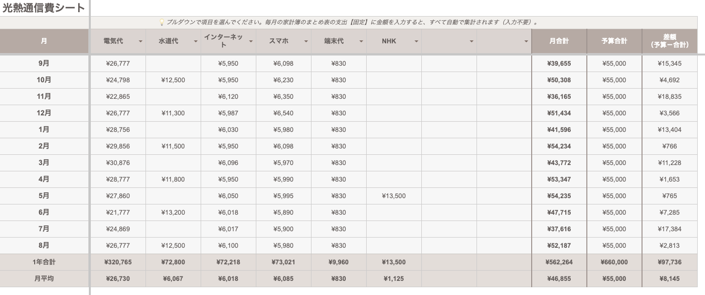 光熱通信費シートの全体