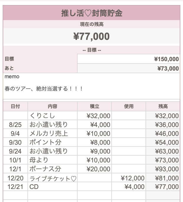 封筒積立の記録例