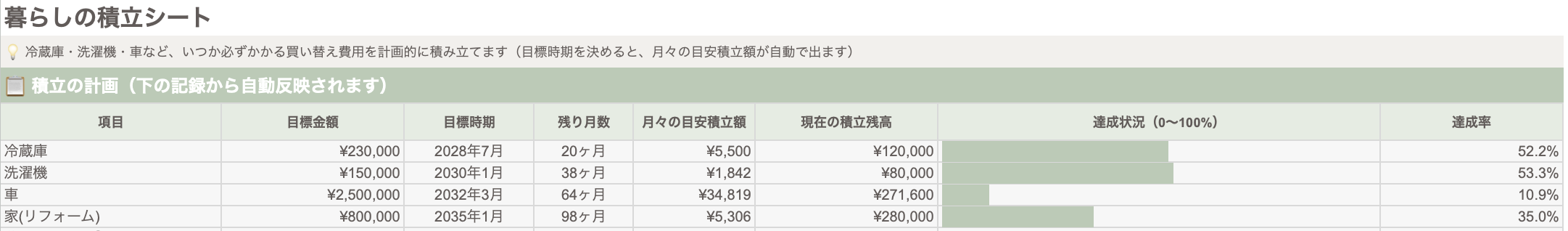 暮らしの積立シート