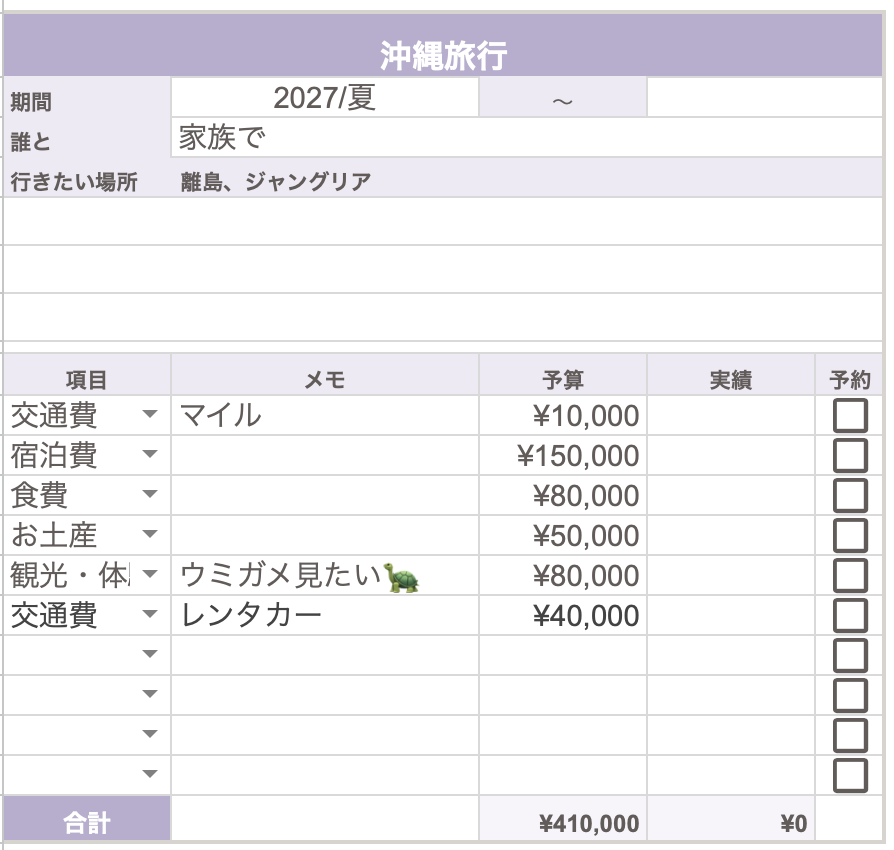 旅行カードの記入例