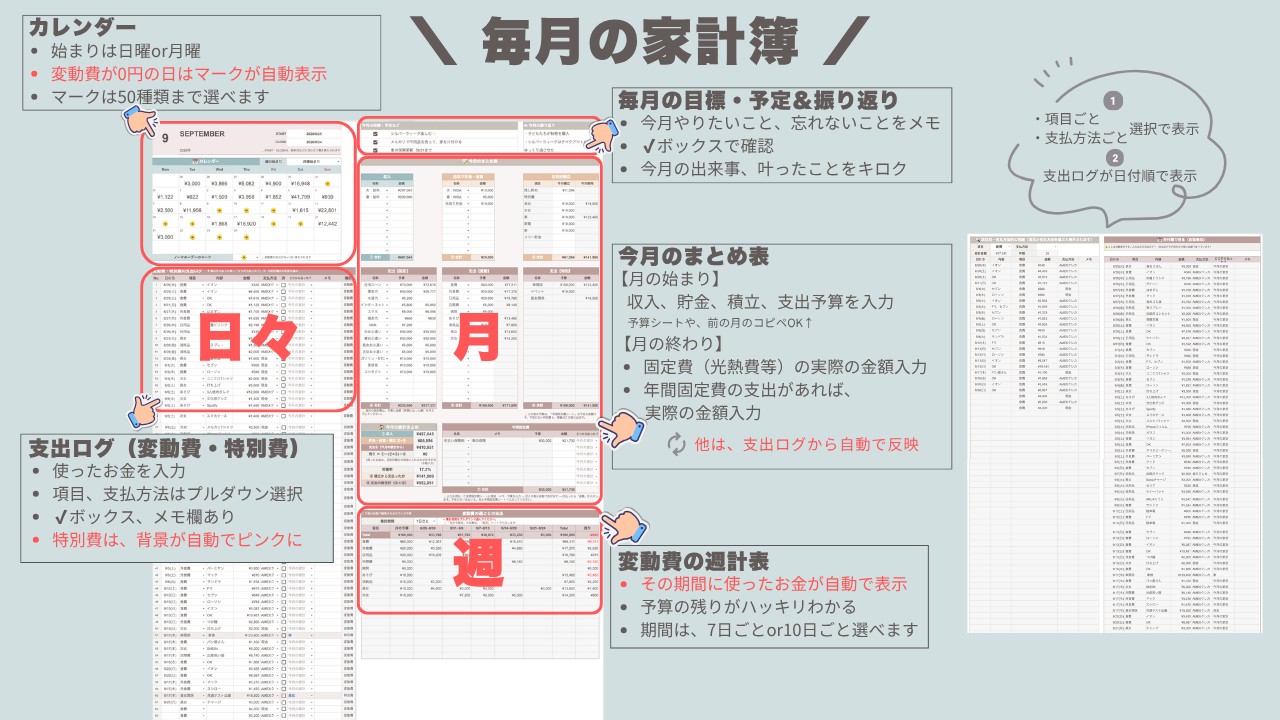 毎月の家計簿の全体図（カレンダー・支出ログ・今月のまとめ表・変動費の週計表・明細）