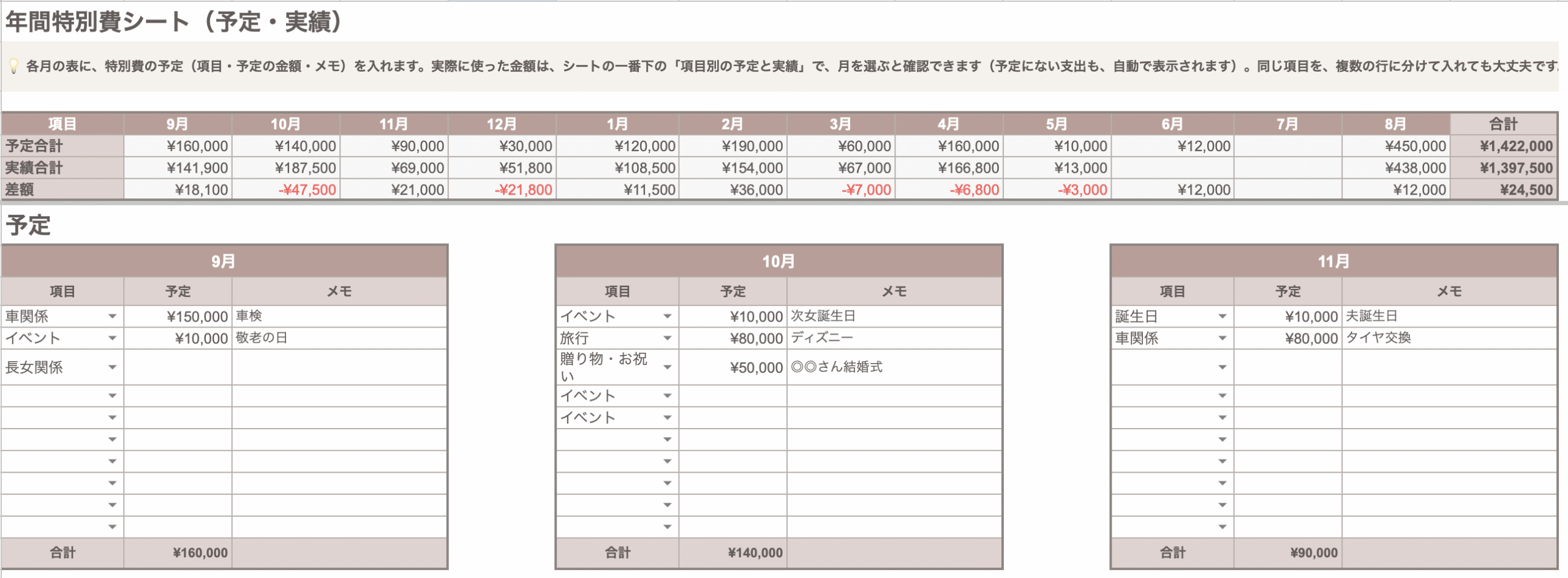 年間特別費シートの全体