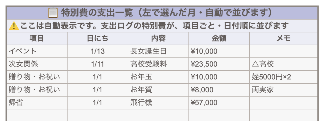 特別費の支出一覧