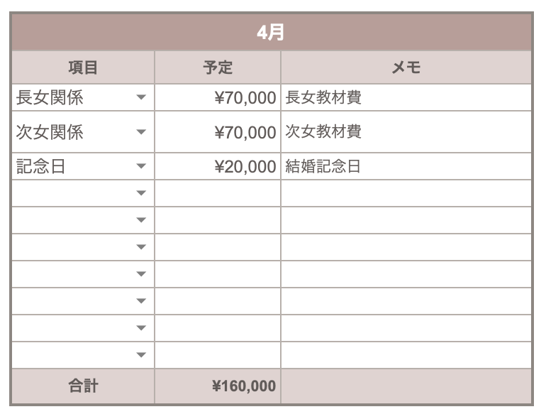 年間特別費シートに予定を入れたところ
