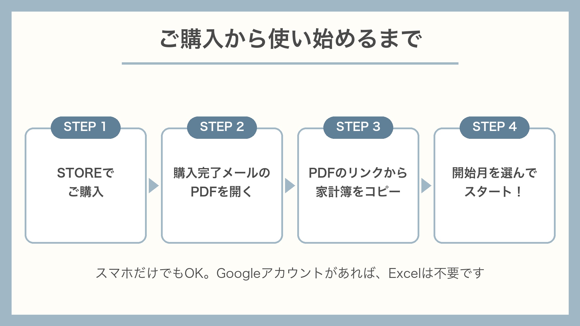ご購入から使い始めるまでの4ステップ
