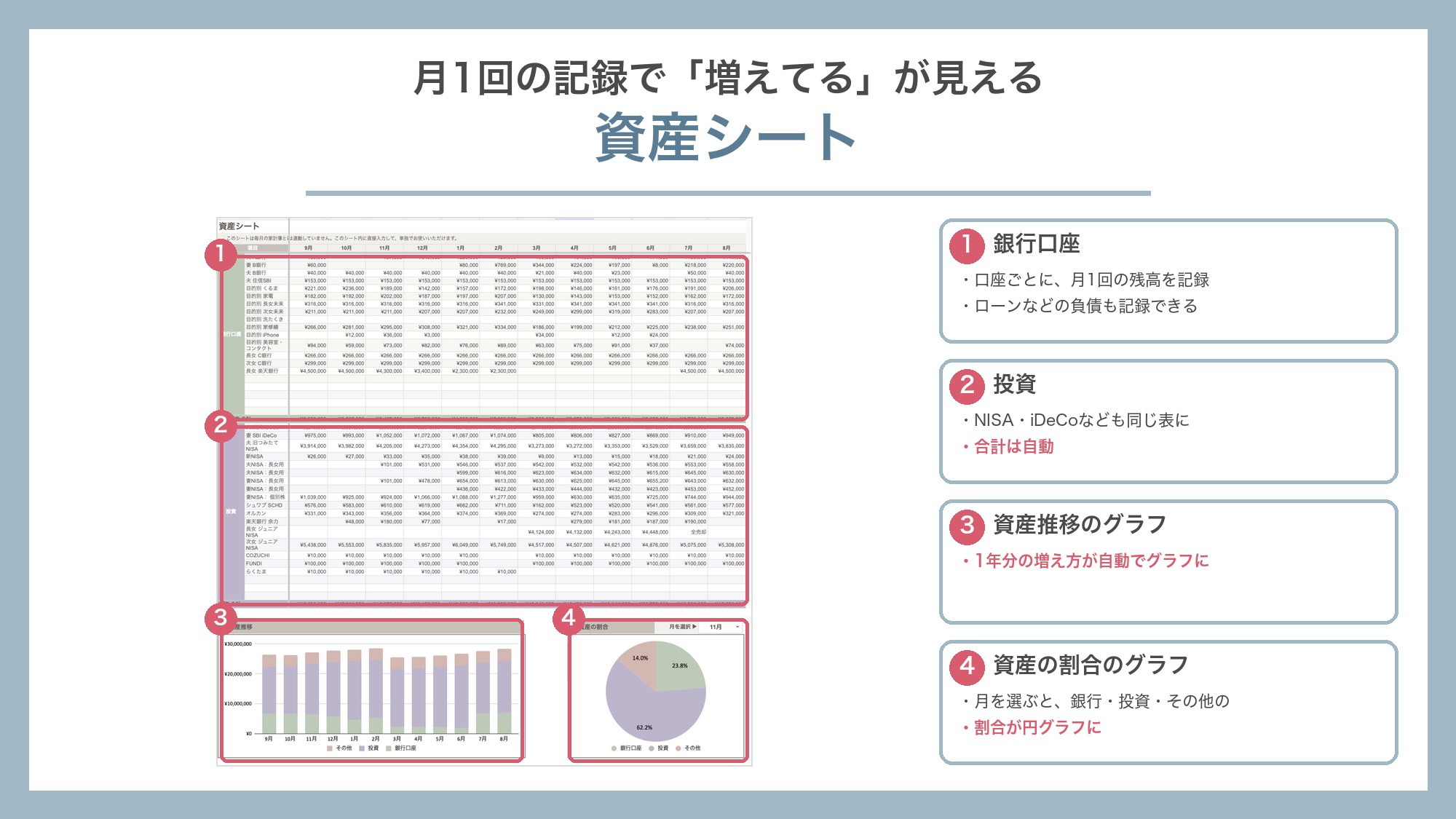 資産シート