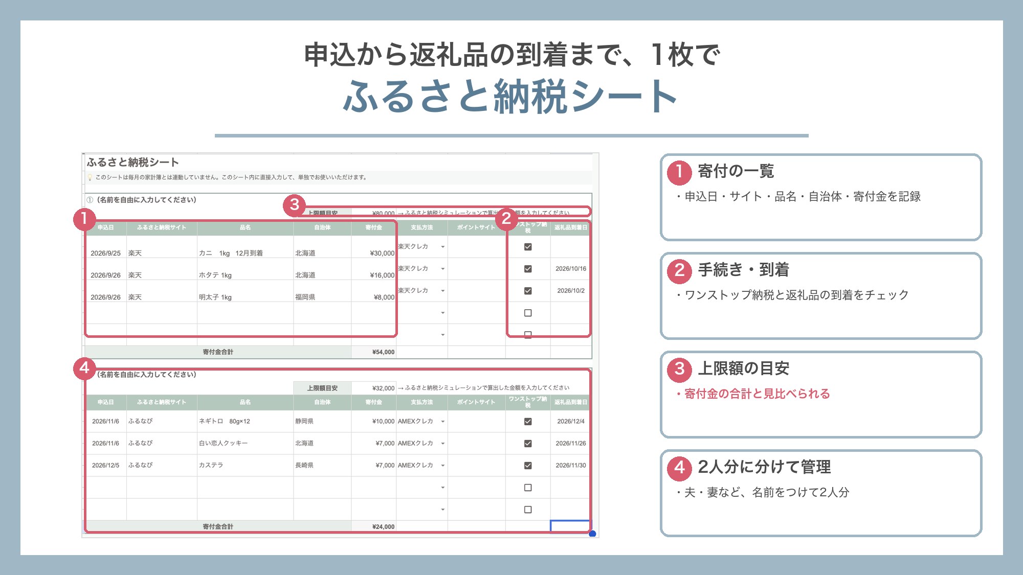 ふるさと納税シート