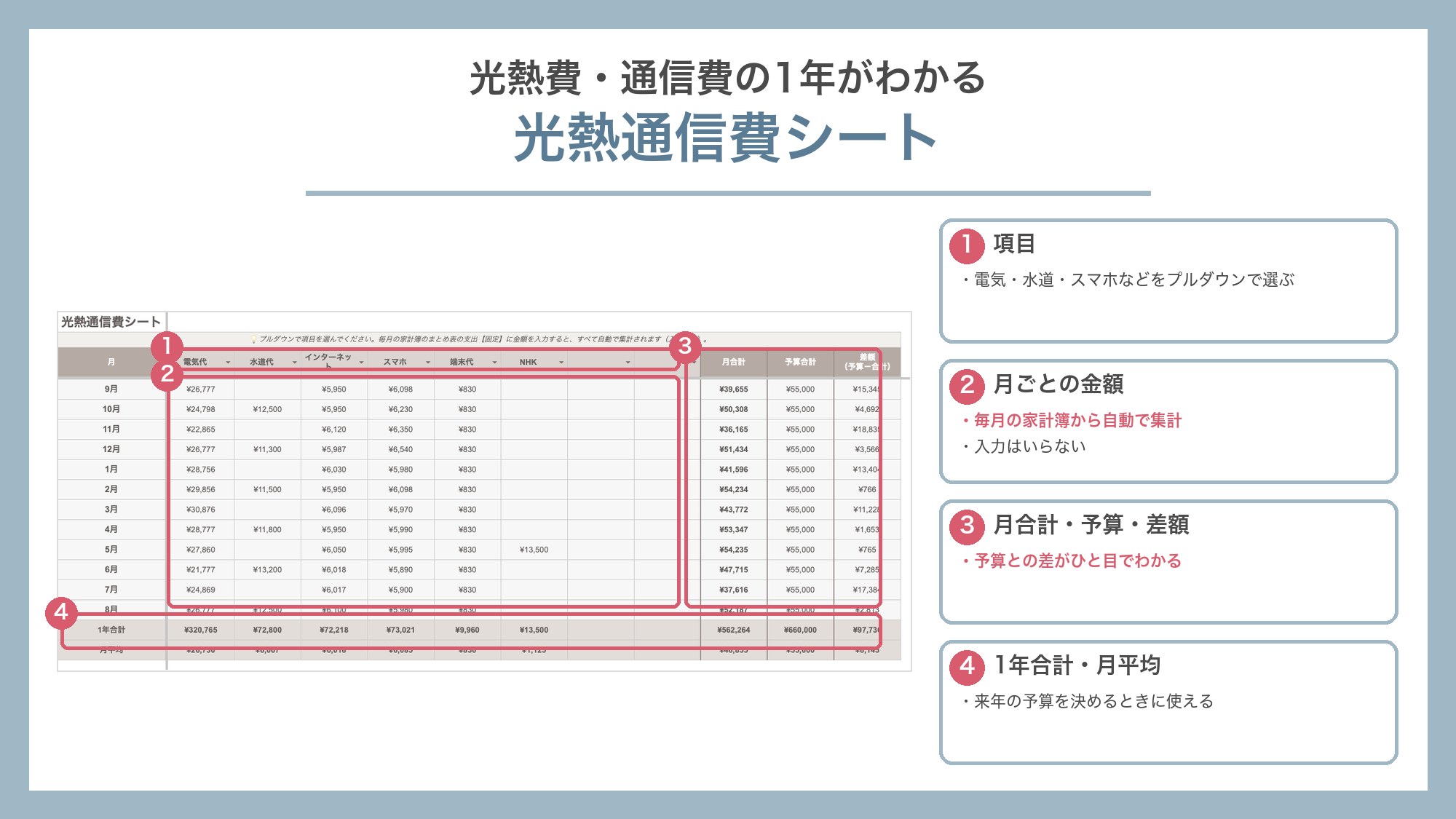 光熱通信費シート