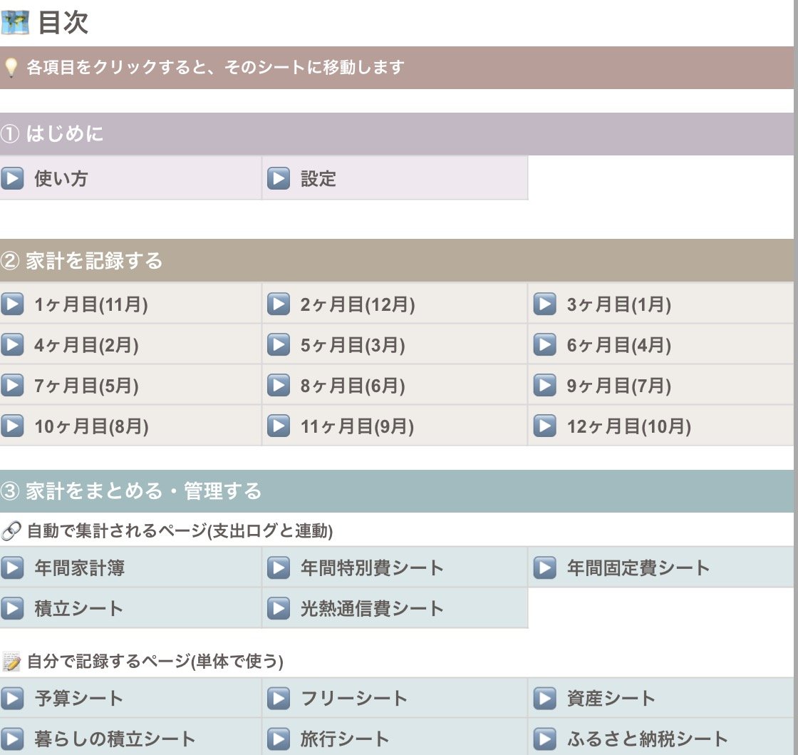 縮小して目次シート全体を見たところ