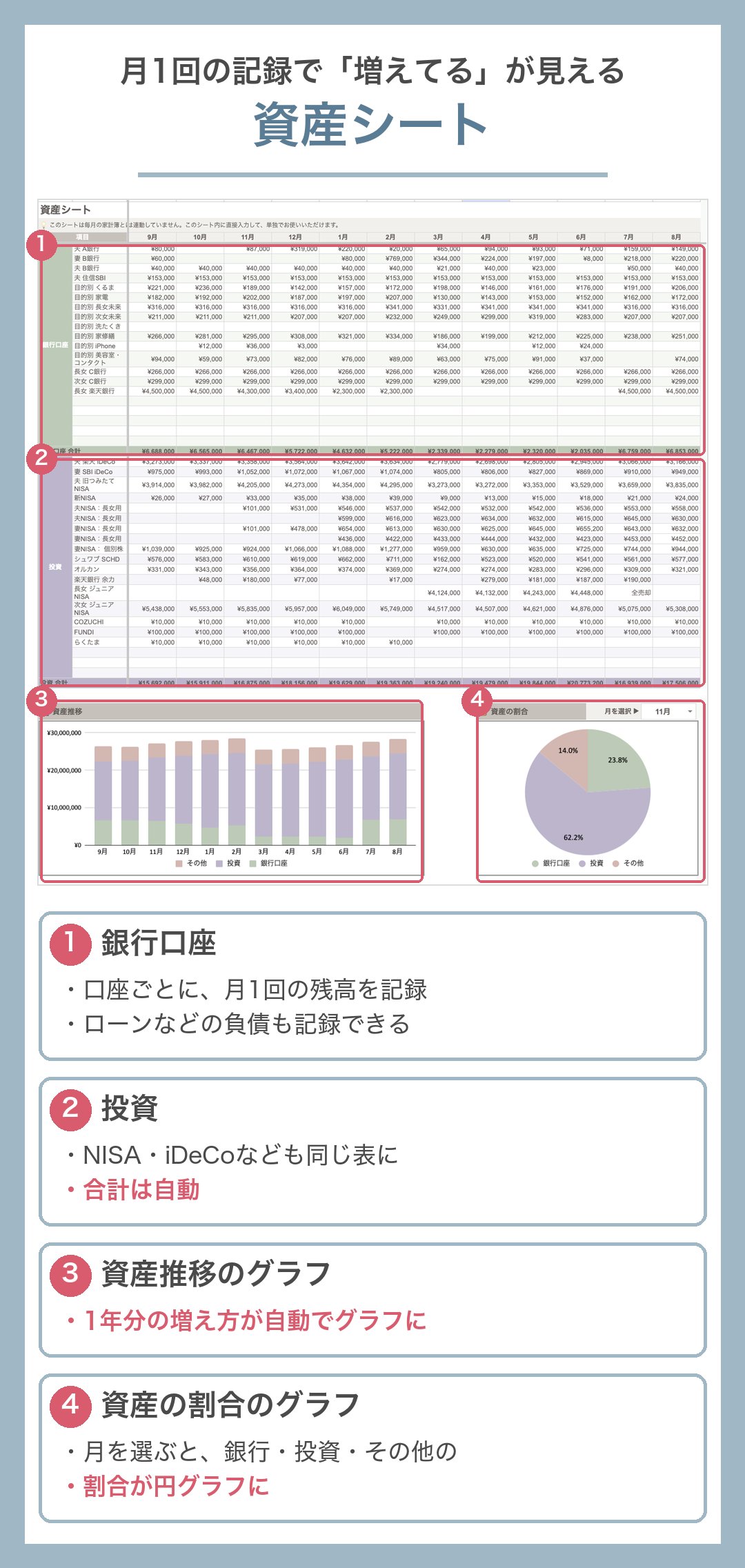 資産シート