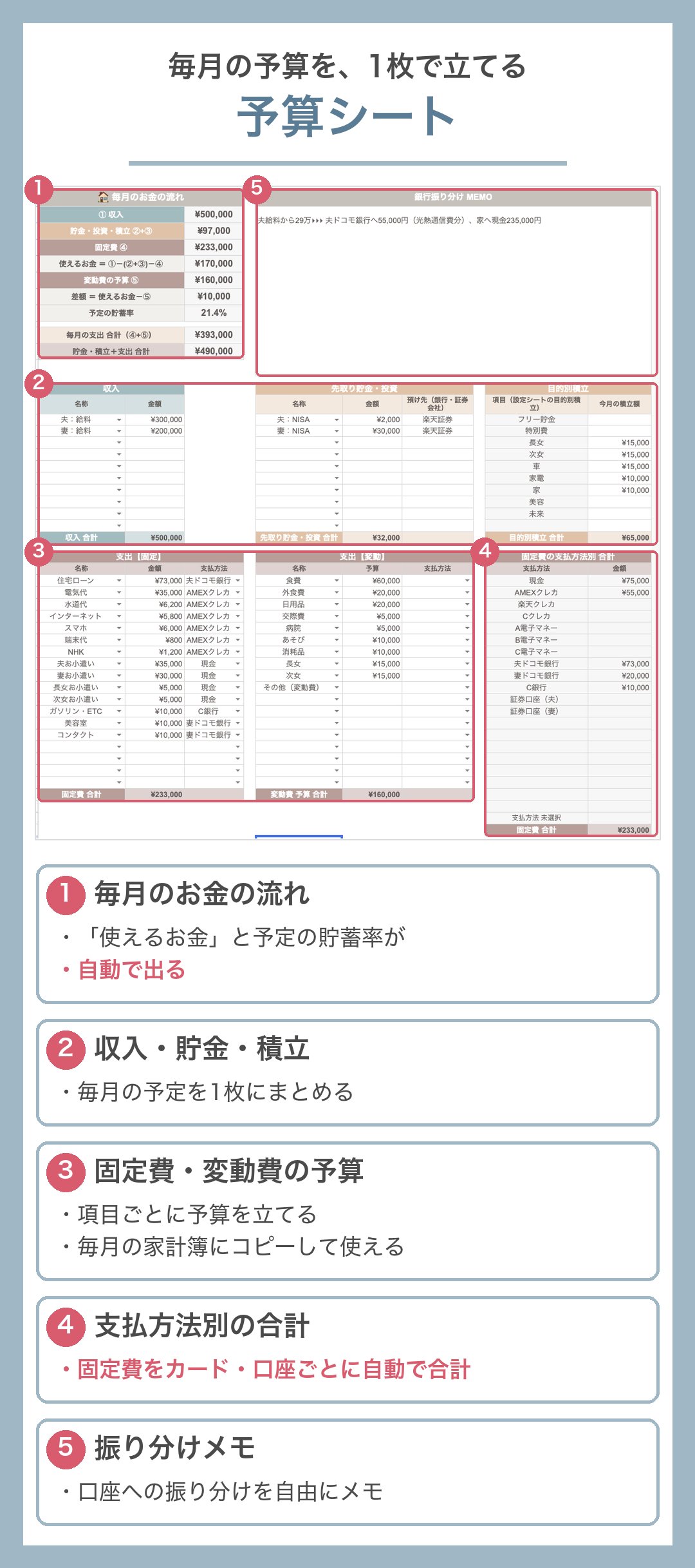 予算シート