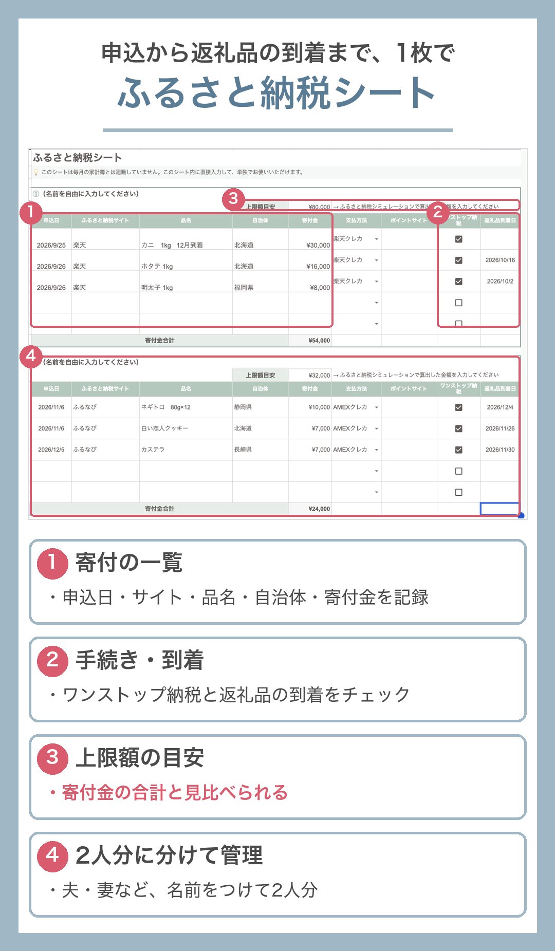 ふるさと納税シート