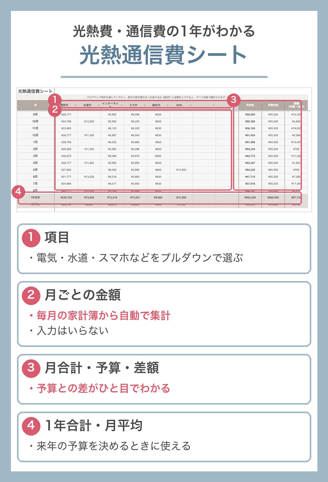 光熱通信費シート