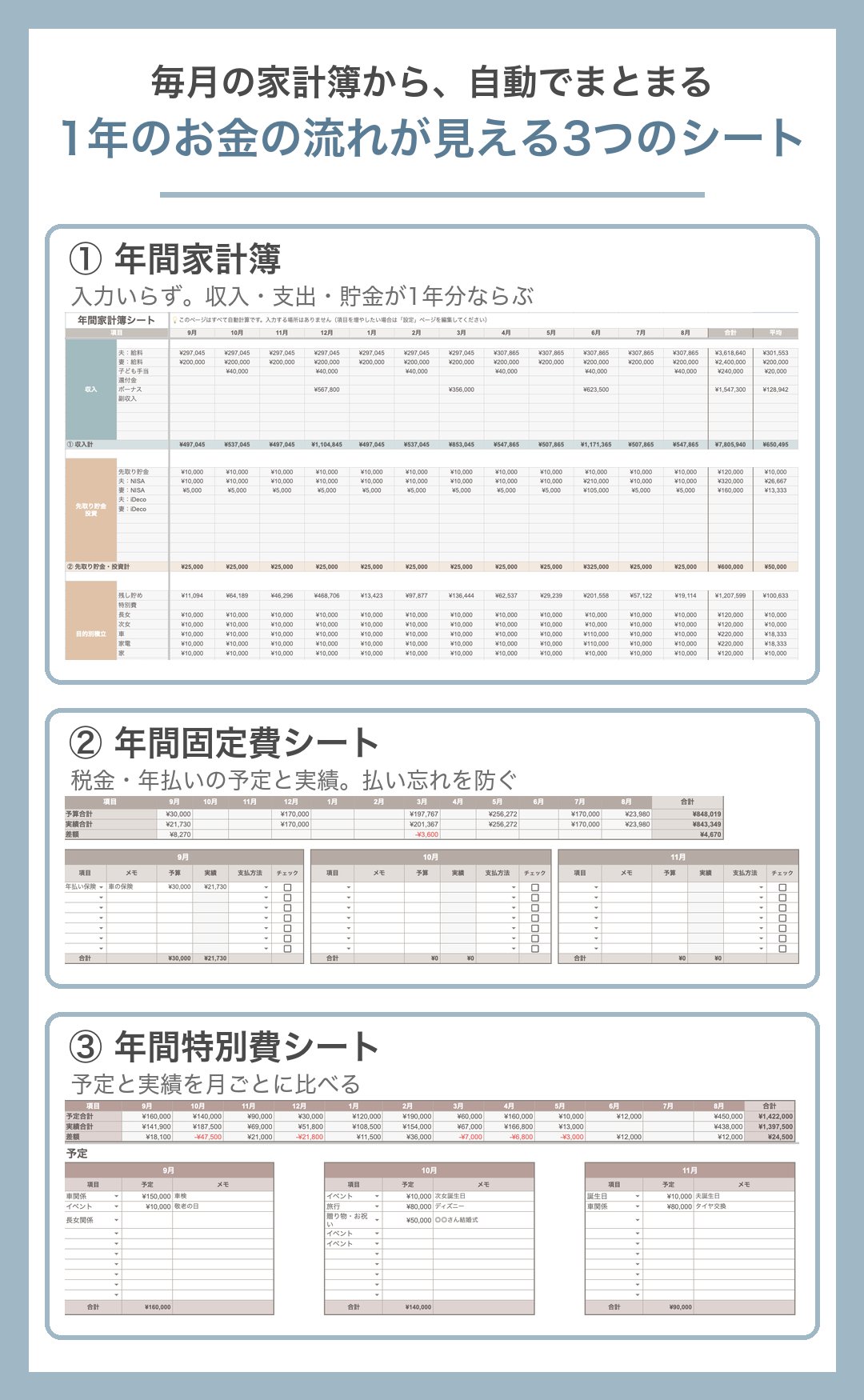 1年のお金の流れが見える3つのシート