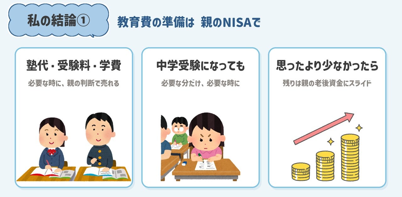 私の結論①教育費の準備は親のNISAで