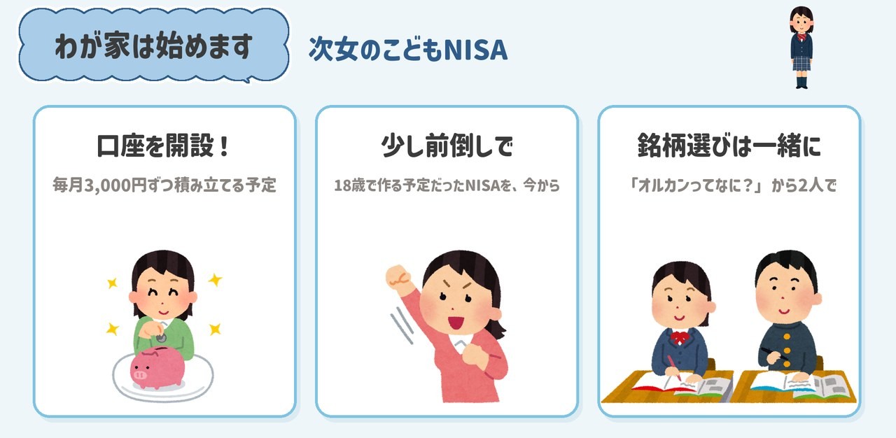 次女のこどもNISA。毎月3,000円を積み立て、銘柄選びは一緒に