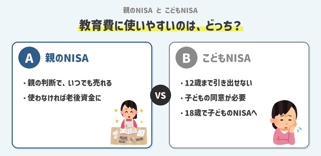 親のNISAとこどもNISA、教育費に使いやすいのはどっち？